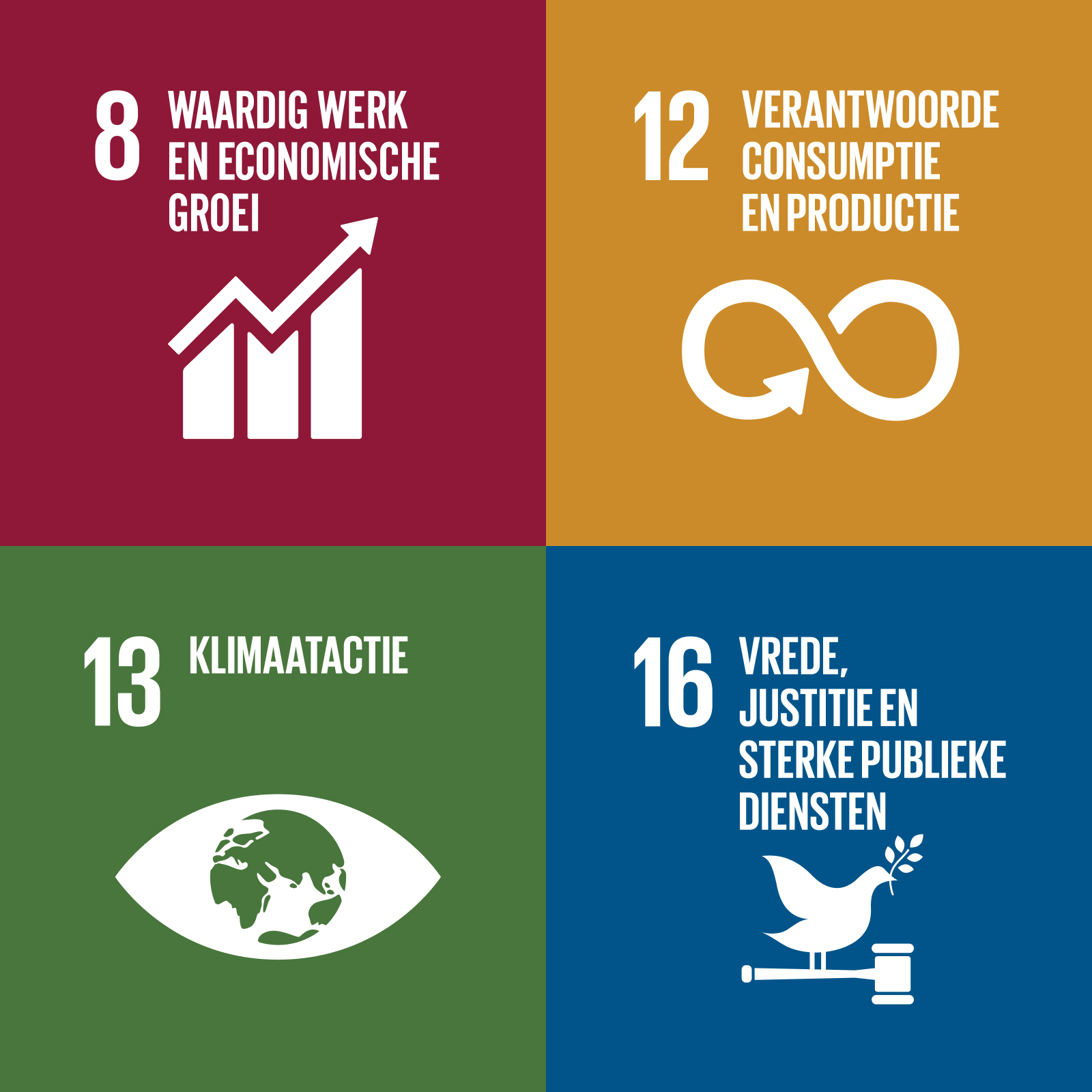 Duurzame Ontwikkelingsdoelen